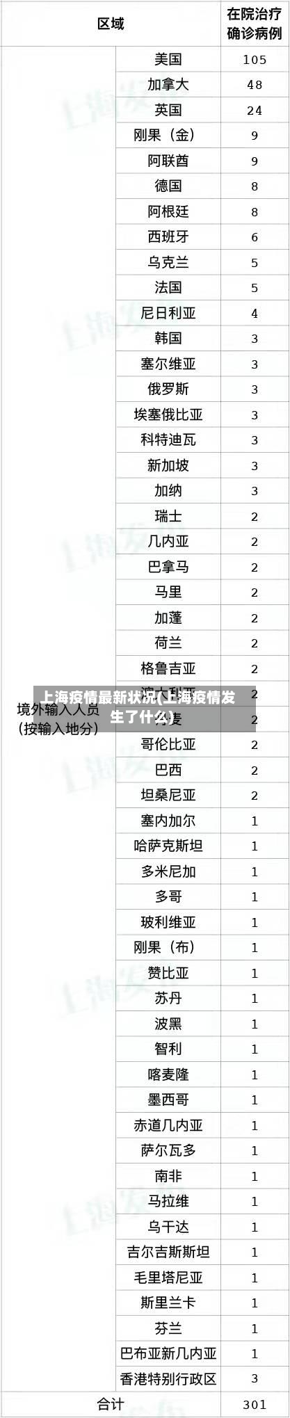 上海疫情最新状况(上海疫情发生了什么)-第2张图片