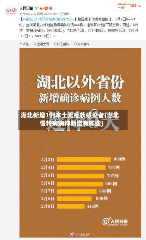 湖北新增1例本土无症状感染者(湖北慢特病病种新增有哪些)-第2张图片