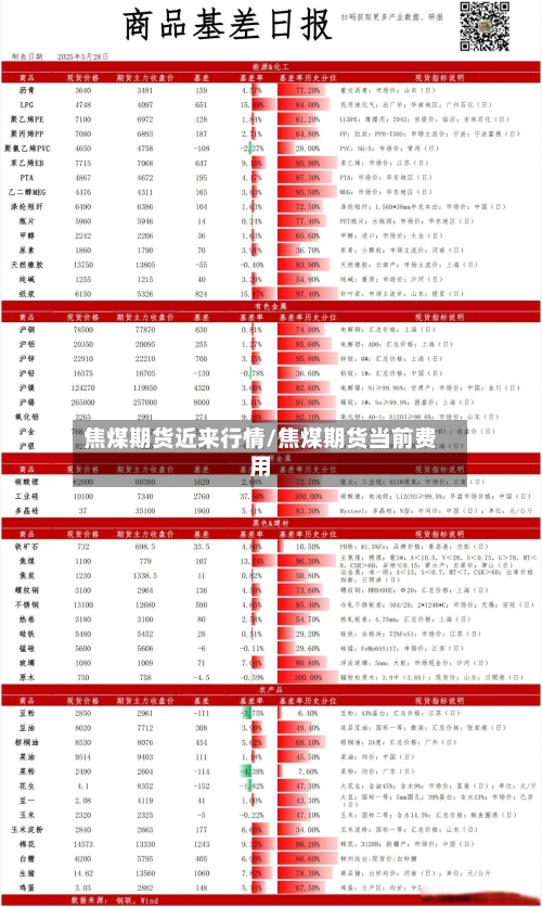 焦煤期货近来行情/焦煤期货当前费用-第2张图片