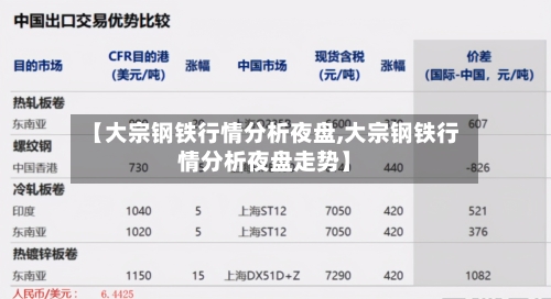 【大宗钢铁行情分析夜盘,大宗钢铁行情分析夜盘走势】