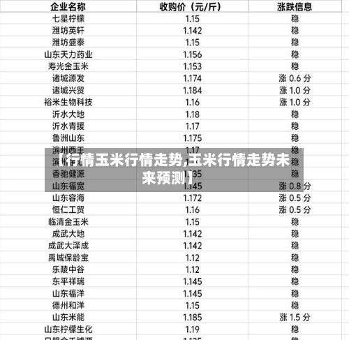 【行情玉米行情走势,玉米行情走势未来预测】