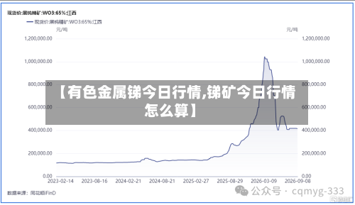 【有色金属锑今日行情,锑矿今日行情怎么算】