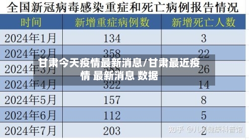 甘肃今天疫情最新消息/甘肃最近疫情 最新消息 数据-第2张图片