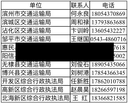 滨州疫情最新数据/滨州最近咋了