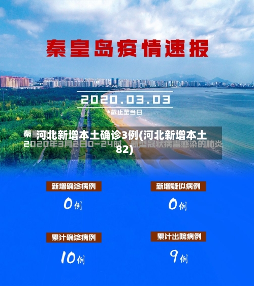 河北新增本土确诊3例(河北新增本土82)