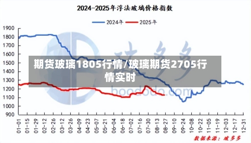 期货玻璃1805行情/玻璃期货2705行情实时-第2张图片