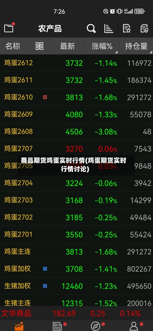 商品期货鸡蛋实时行情(鸡蛋期货实时行情讨论)