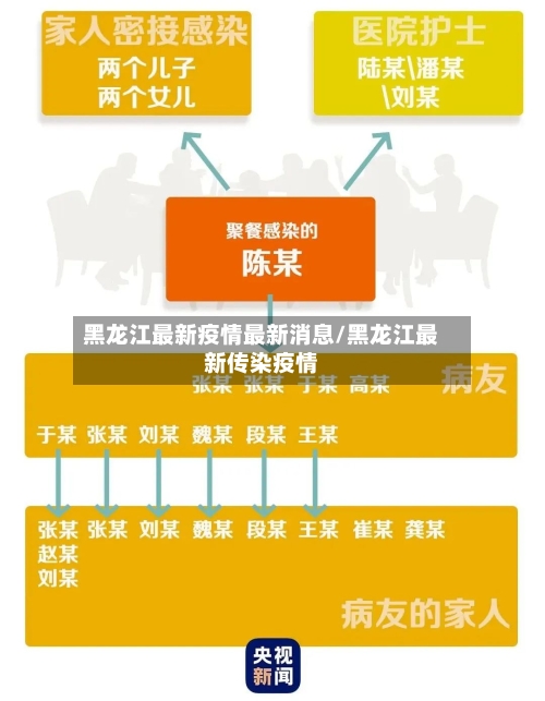 黑龙江最新疫情最新消息/黑龙江最新传染疫情-第2张图片