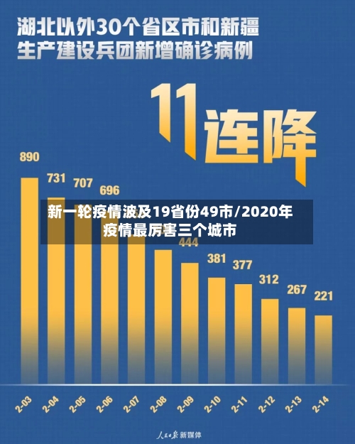 新一轮疫情波及19省份49市/2020年疫情最厉害三个城市-第3张图片