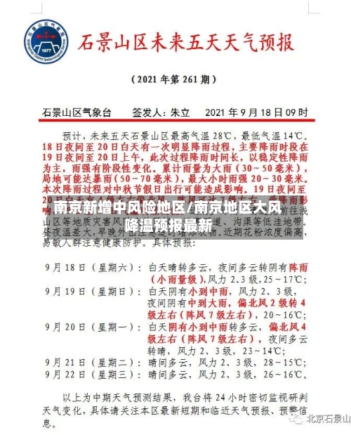 南京新增中风险地区/南京地区大风降温预报最新-第3张图片