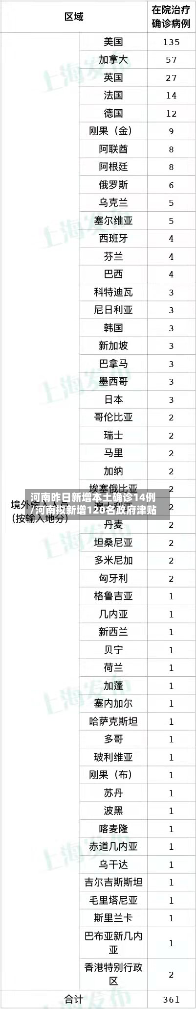 河南昨日新增本土确诊14例/河南拟新增120名政府津贴