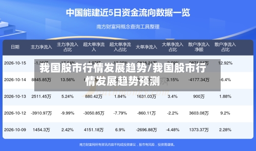 我国股市行情发展趋势/我国股市行情发展趋势预测