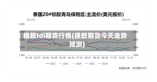 橡胶tdi期货行情(橡胶期货今天走势预测)-第1张图片