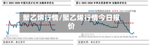 聚乙烯行情/聚乙烯行情今日报价