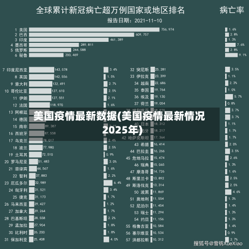 美国疫情最新数据(美国疫情最新情况2025年)