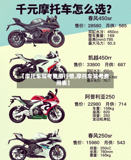 【摩托车驾考费用行情,摩托车驾考费用表】