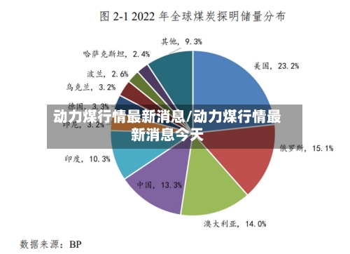 动力煤行情最新消息/动力煤行情最新消息今天-第3张图片