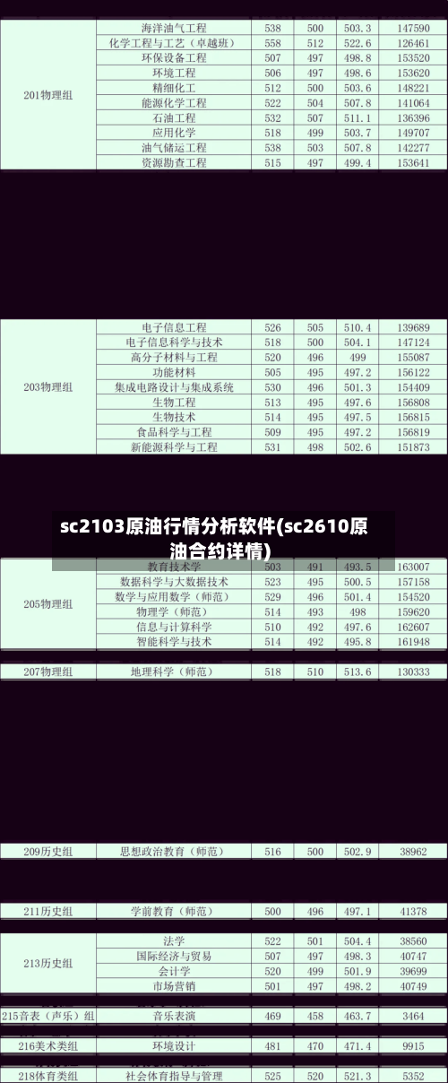 sc2103原油行情分析软件(sc2610原油合约详情)