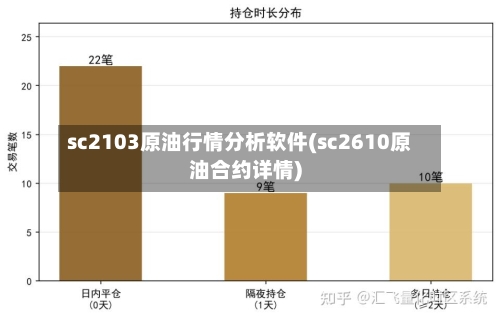 sc2103原油行情分析软件(sc2610原油合约详情)-第2张图片