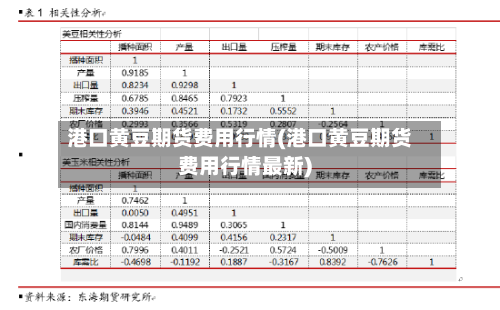 港口黄豆期货费用行情(港口黄豆期货费用行情最新)-第3张图片