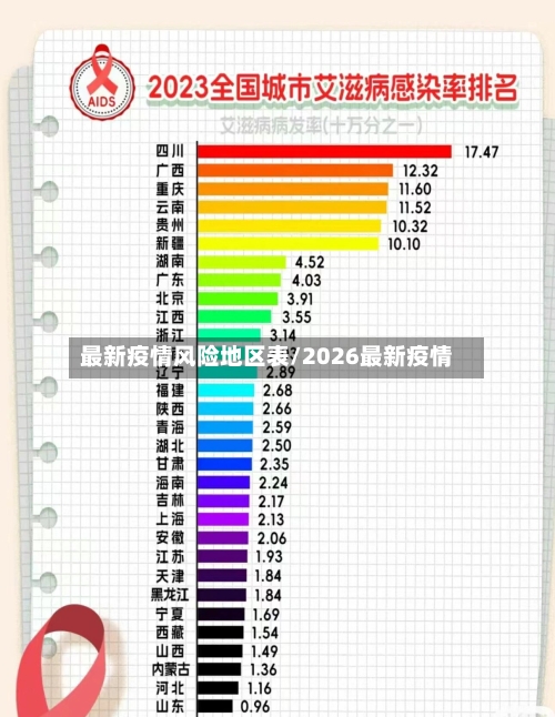 最新疫情风险地区表/2026最新疫情-第3张图片