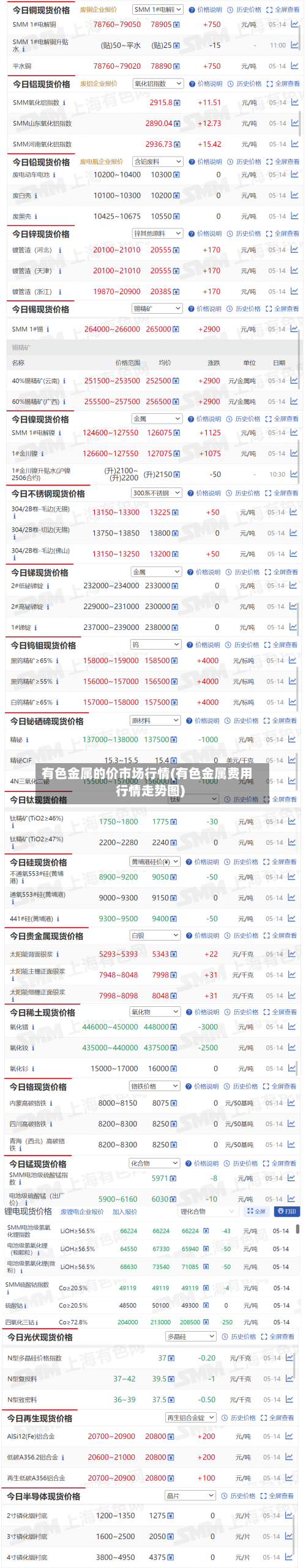 有色金属的价市场行情(有色金属费用行情走势图)