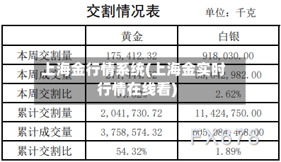 上海金行情系统(上海金实时行情在线看)