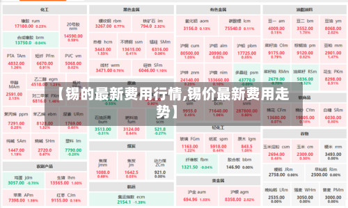 【锡的最新费用行情,锡价最新费用走势】