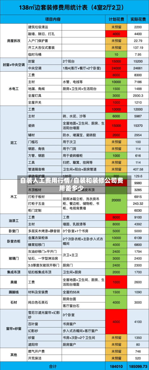 自装人工费用行情/自装和装修公司费用差多少-第2张图片