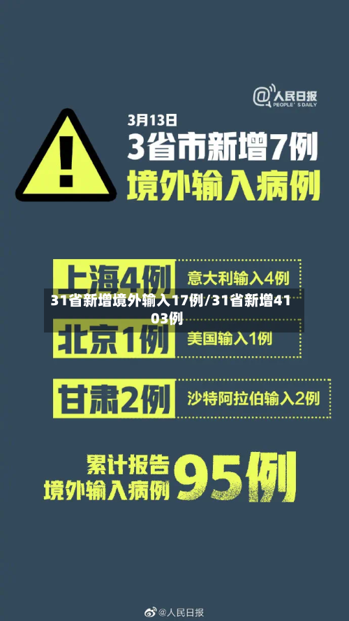 31省新增境外输入17例/31省新增4103例-第1张图片