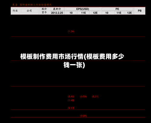 模板制作费用市场行情(模板费用多少钱一张)-第2张图片