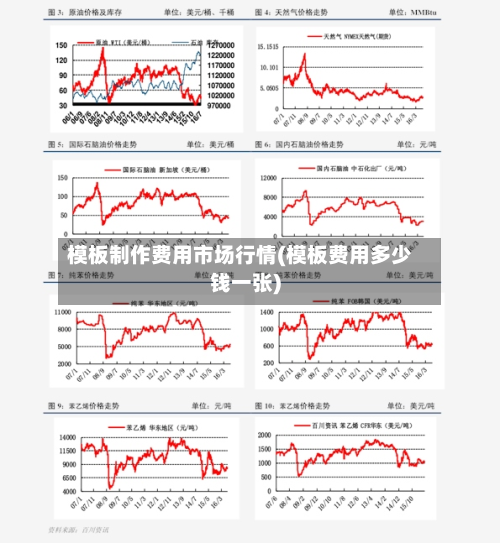 模板制作费用市场行情(模板费用多少钱一张)-第1张图片