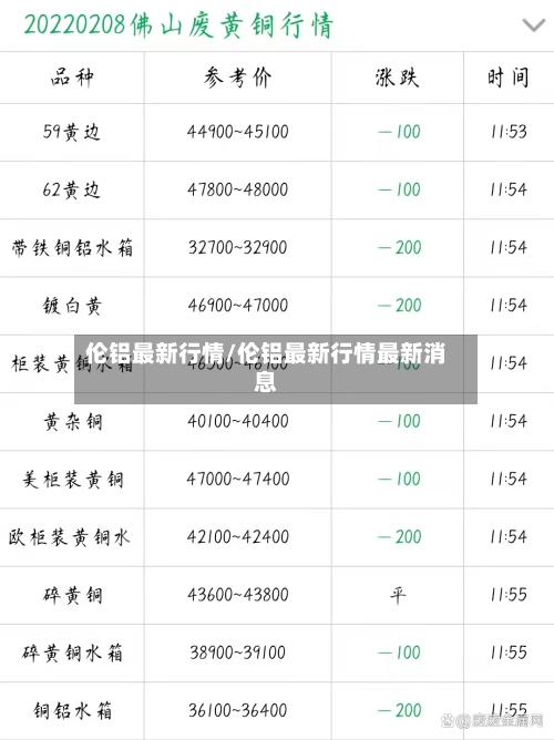 伦铝最新行情/伦铝最新行情最新消息-第2张图片