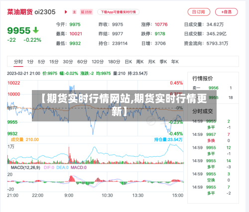 【期货实时行情网站,期货实时行情更新】