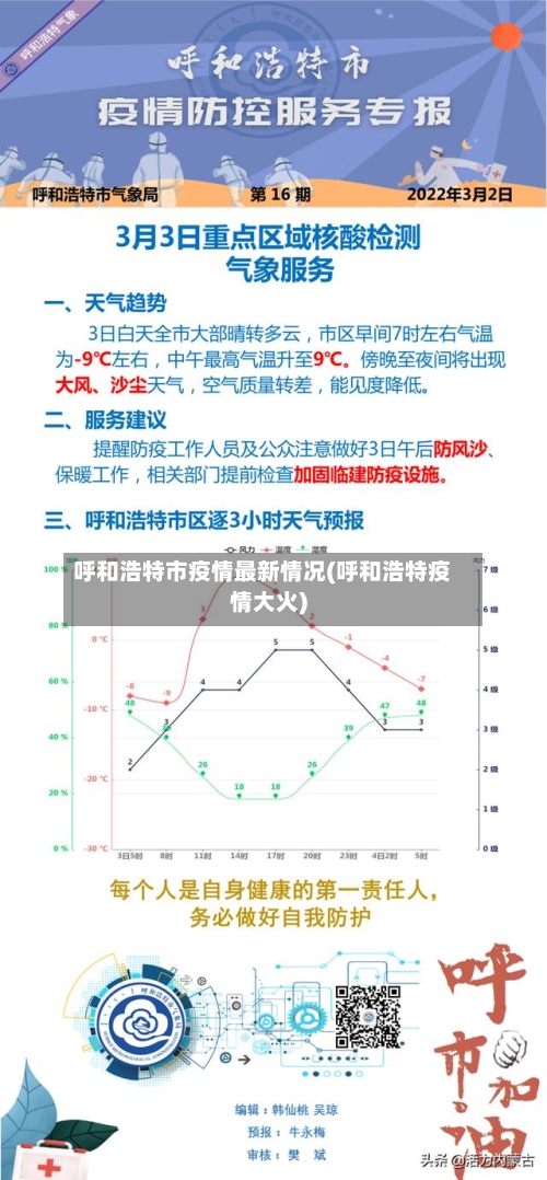 呼和浩特市疫情最新情况(呼和浩特疫情大火)