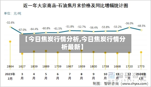 【今日焦炭行情分析,今日焦炭行情分析最新】-第3张图片