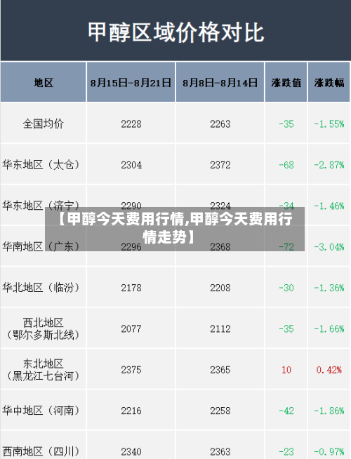 【甲醇今天费用行情,甲醇今天费用行情走势】-第3张图片