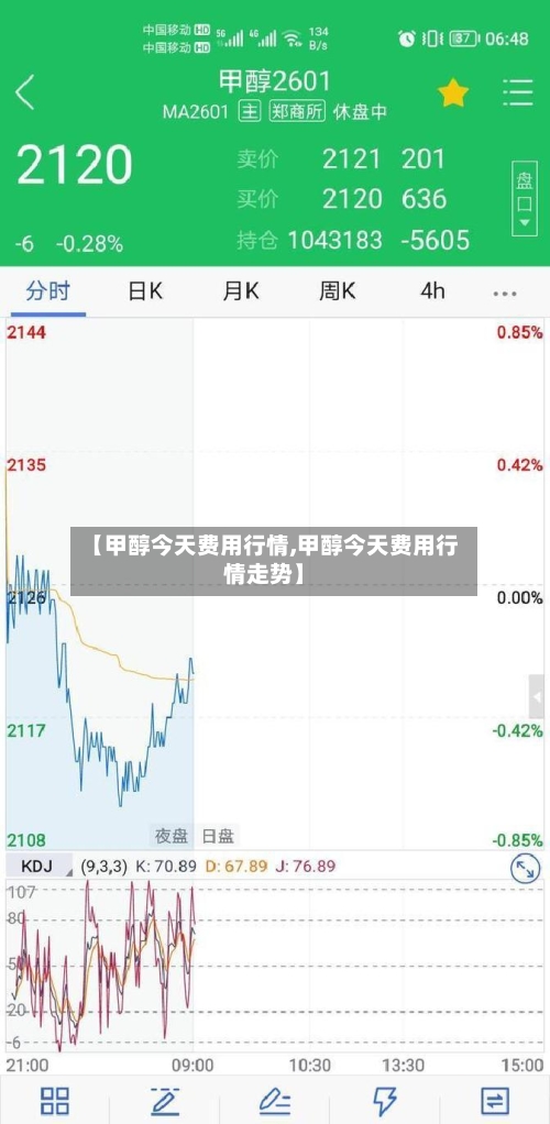 【甲醇今天费用行情,甲醇今天费用行情走势】