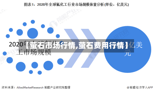 【萤石市场行情,萤石费用行情】-第2张图片