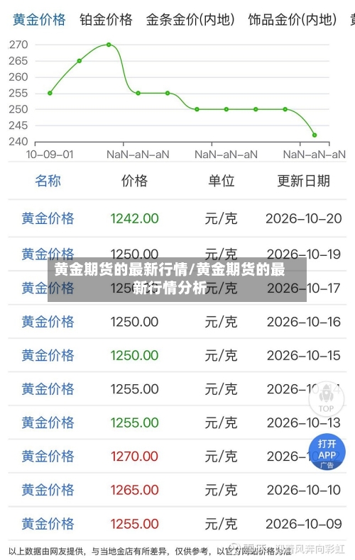 黄金期货的最新行情/黄金期货的最新行情分析