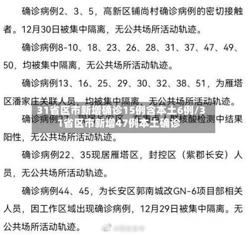 31省区市新增确诊15例含本土6例/31省区市新增47例本土确诊-第2张图片