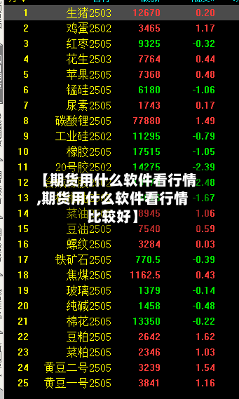 【期货用什么软件看行情,期货用什么软件看行情比较好】-第2张图片