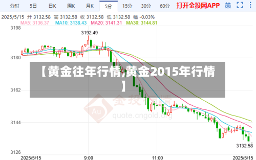 【黄金往年行情,黄金2015年行情】-第2张图片