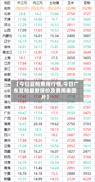 【今曰豆粕费用行情,今日广东豆粕最新报价及费用表图片】-第2张图片