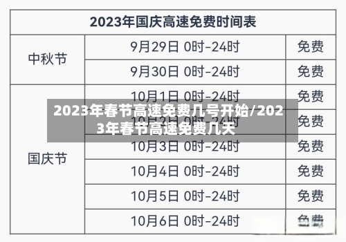 2023年春节高速免费几号开始/2023年春节高速免费几天-第3张图片