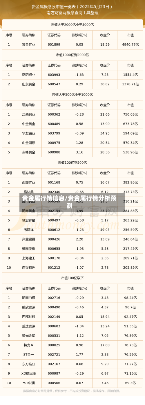 贵金属行情信息/贵金属行情分析预测-第2张图片