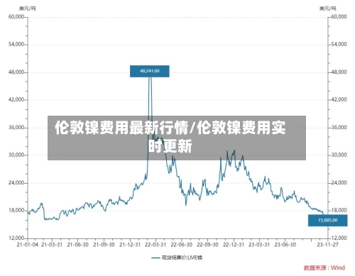 伦敦镍费用最新行情/伦敦镍费用实时更新-第2张图片