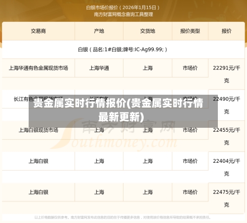 贵金属实时行情报价(贵金属实时行情最新更新)