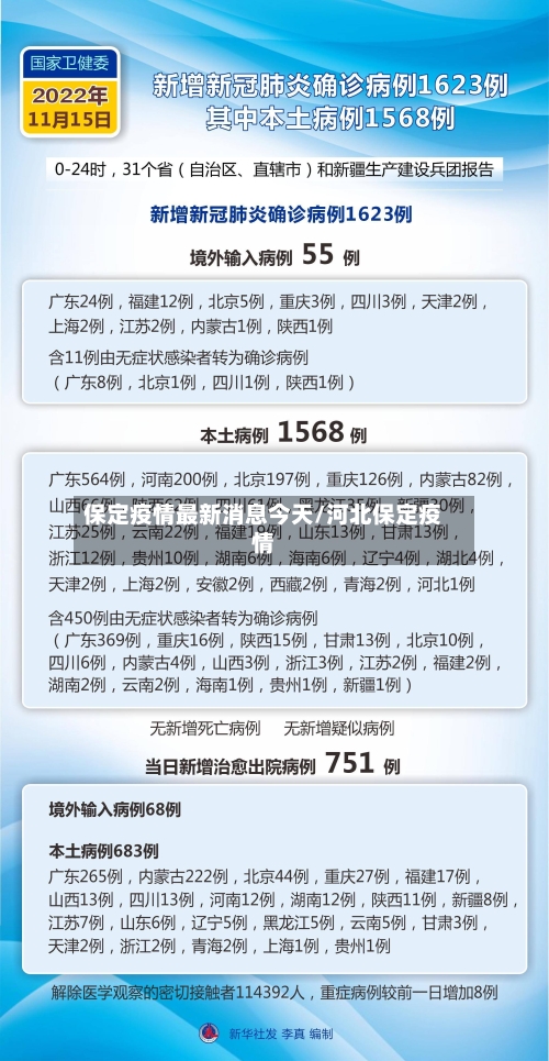 保定疫情最新消息今天/河北保定疫情-第2张图片