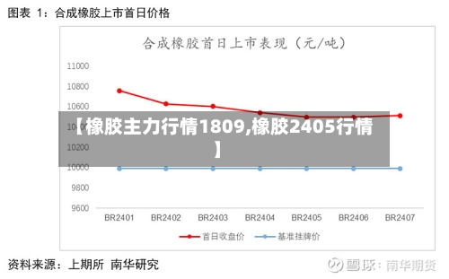 【橡胶主力行情1809,橡胶2405行情】
